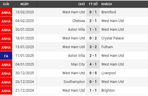 arsenal vs west ham