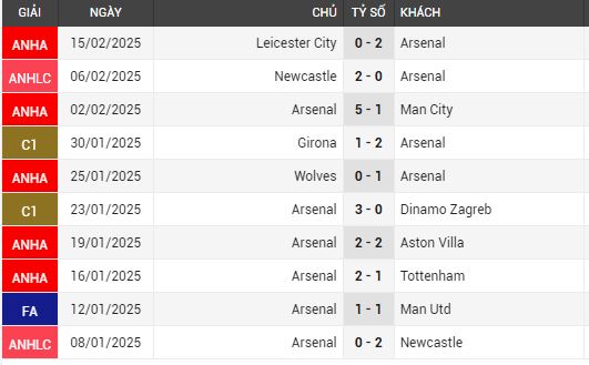 arsenal vs west ham
