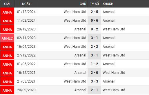 arsenal vs west ham