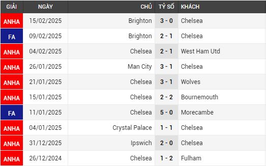 chelsea vs aston villa 