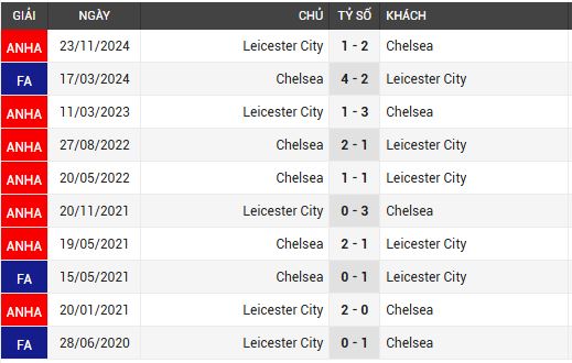 chelsea vs leicester