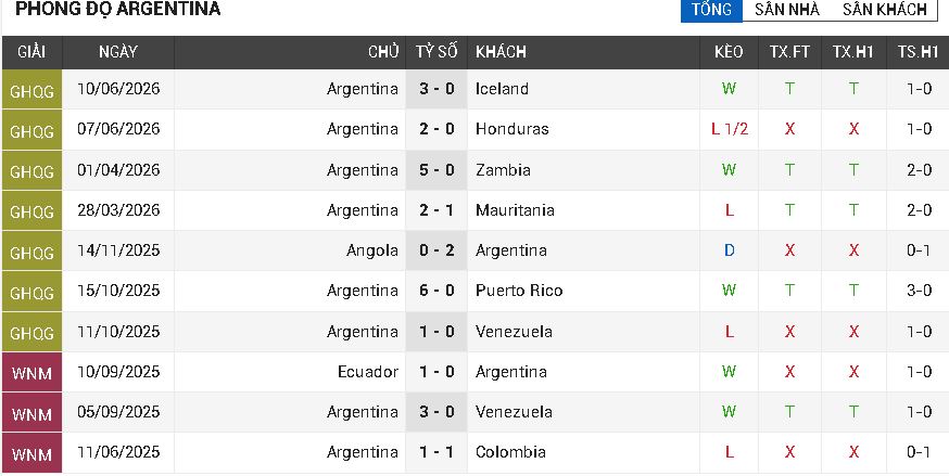Argentina và Algeria Argentina và Algeria