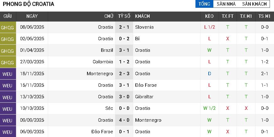 anh vs croatia anh vs croatia