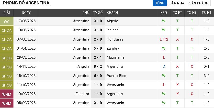 argentina vs áo argentina vs áo