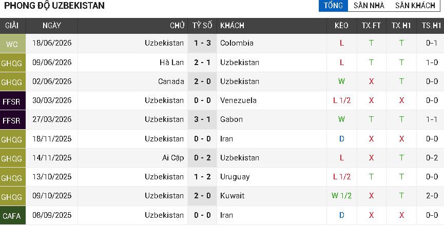 Bồ đào nha vs uzbekistan Bồ đào nha vs uzbekistan