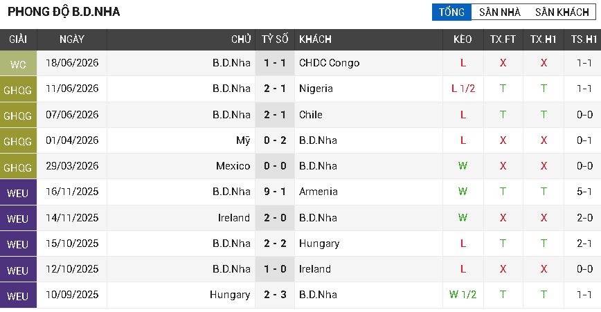 bồ đào nha vs uzbekistan bồ đào nha vs uzbekistan