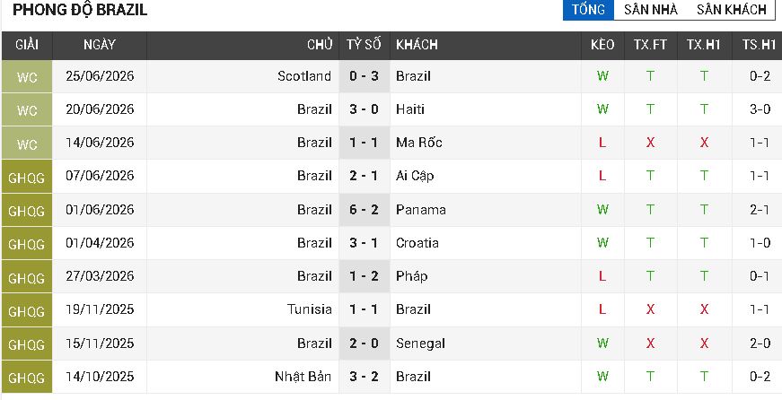 brazil vs nhật bản
