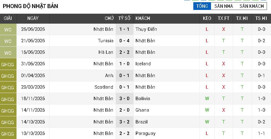 Brazil vs Nhật Bản Brazil vs Nhật Bản