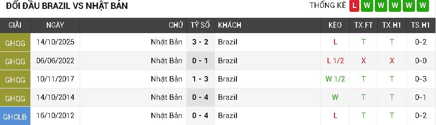Brazil vs Nhật Bản Brazil vs Nhật Bản