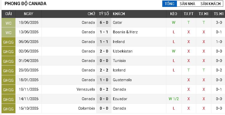 canada vs thụy sỹ canada vs thụy sỹ