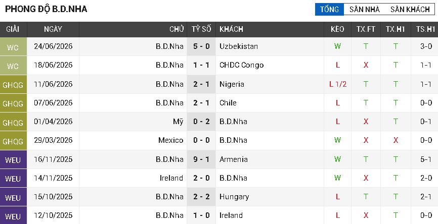 colombia vs bồ đào nha colombia vs bồ đào nha