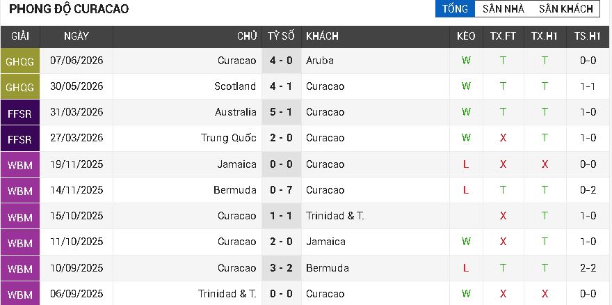 đức vs curacao đức vs curacao