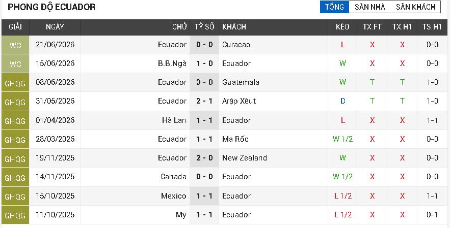 ecuador vs đức ecuador vs đức