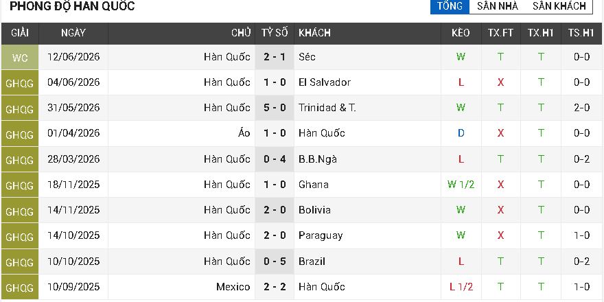 mexico vs hàn quốc mexico vs hàn quốc