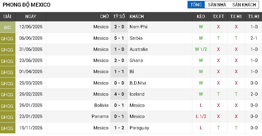 mexico vs hàn quốc mexico vs hàn quốc
