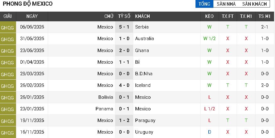 mexico vs nam phi mexico vs nam phi