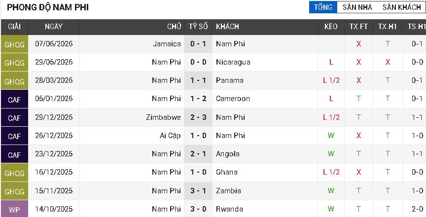 mexico vs nam phi mexico vs nam phi