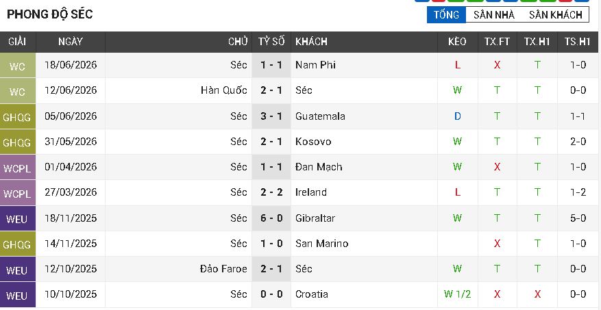 mexico vs séc mexico vs séc