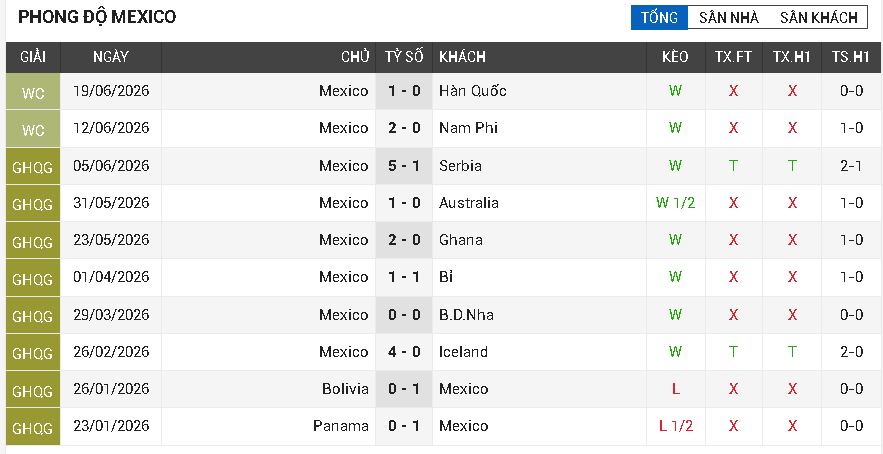 mexico vs séc mexico vs séc