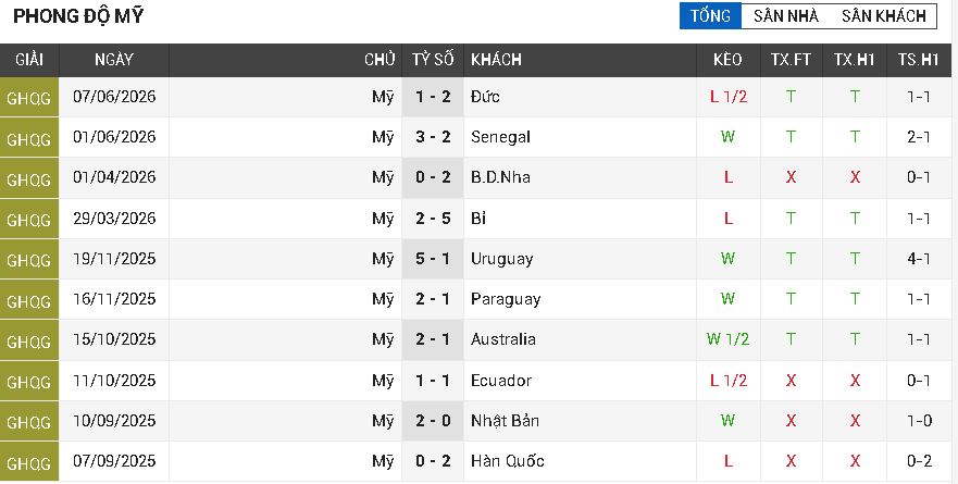 mỹ vs paraguay mỹ vs paraguay
