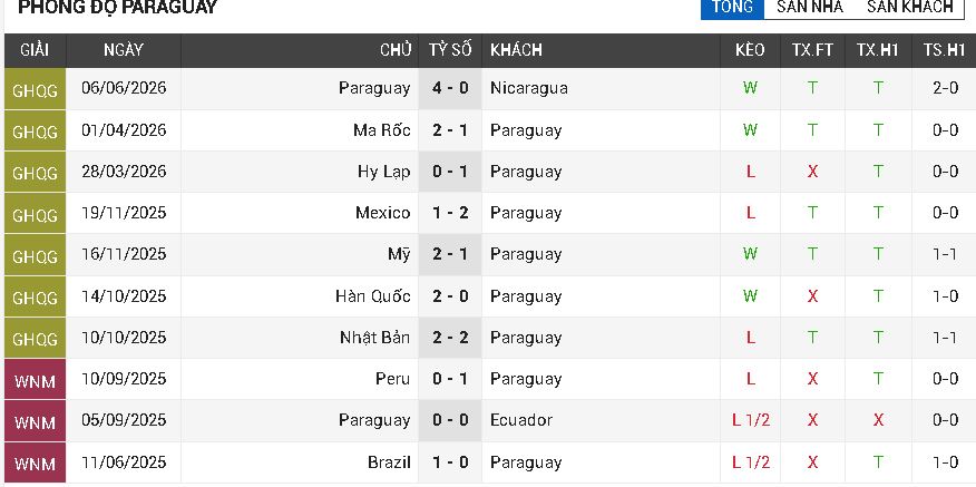 mỹ vs paraguay mỹ vs paraguay