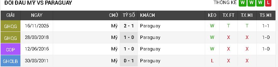 Mỹ vs Paraguay Mỹ vs Paraguay