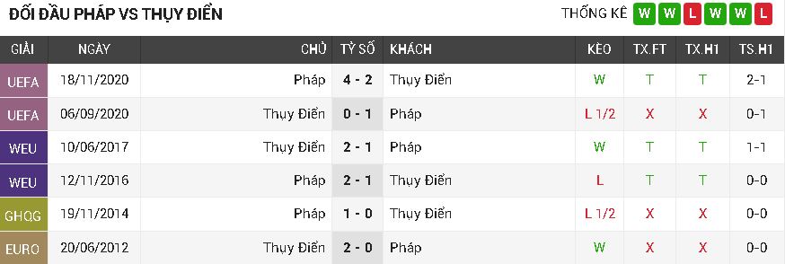 Pháp vs Thụy Điển Pháp vs Thụy Điển