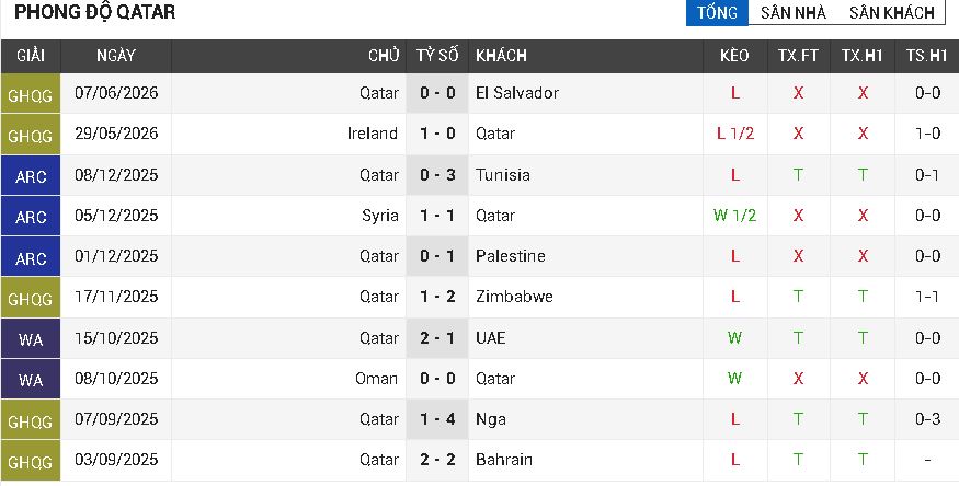 qatar vs thụy sỹ qatar vs thụy sỹ