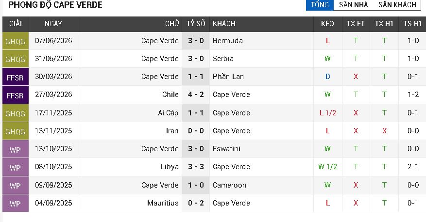 tây ban nha vs Cape Verde tây ban nha vs Cape Verde
