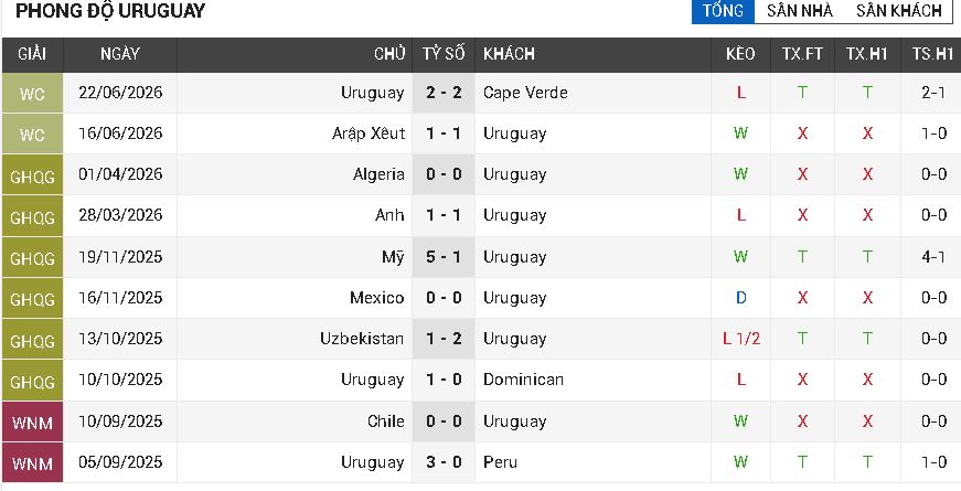 uruguay vs tây ban nha uruguay vs tây ban nha