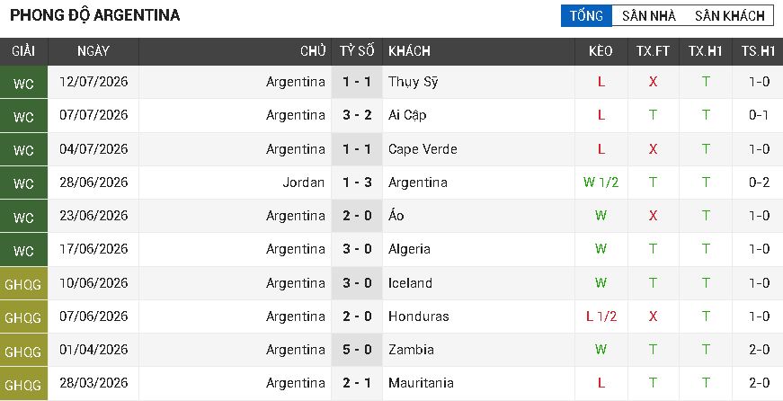 anh vs argentina anh vs argentina