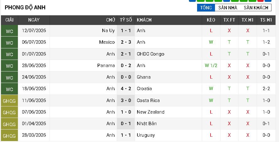 anh vs argentina anh vs argentina