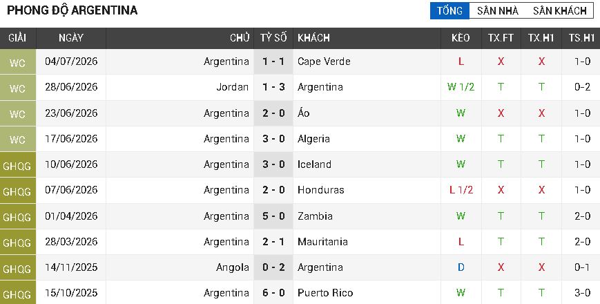 argentina vs ai cập argentina vs ai cập