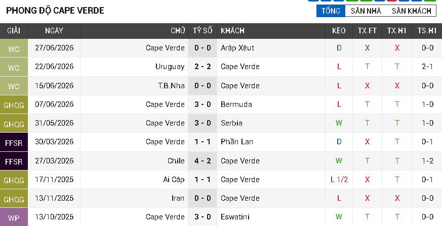 argentina vs cape verde argentina vs cape verde
