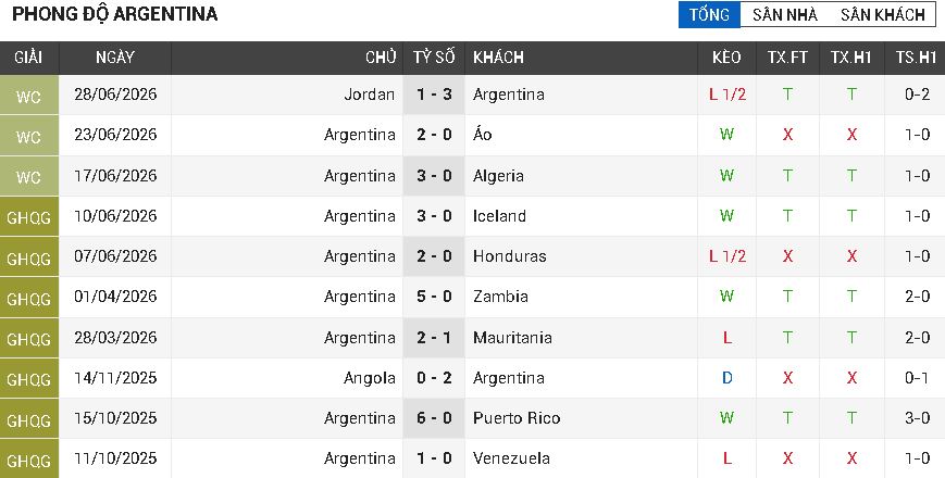Argentina vs Cape Verde Argentina vs Cape Verde