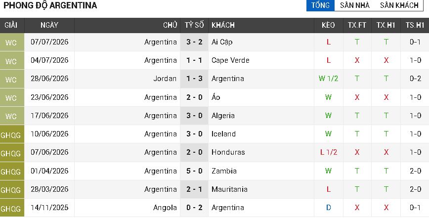 argentina vs thụy sỹ argentina vs thụy sỹ
