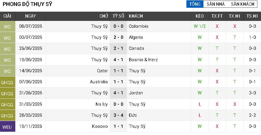 Argentina vs thụy sỹ Argentina vs thụy sỹ