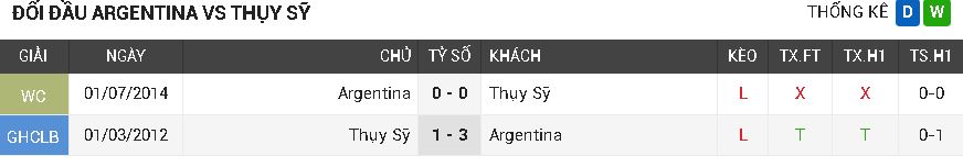 Argentina vs Thụy Sỹ Argentina vs Thụy Sỹ