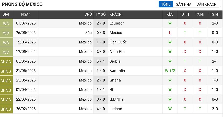 mexico vs anh mexico vs anh