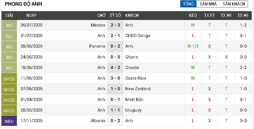 na uy vs anh na uy vs anh