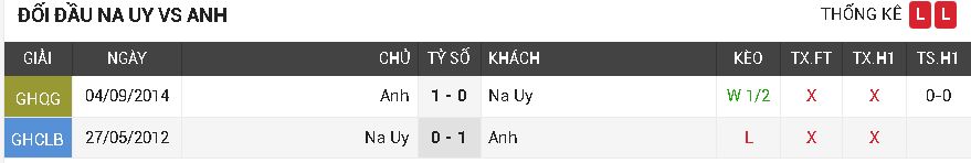 Na Uy vs Anh Na Uy vs Anh
