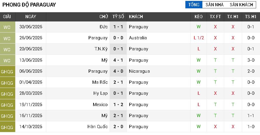 paraguay vs pháp paraguay vs pháp