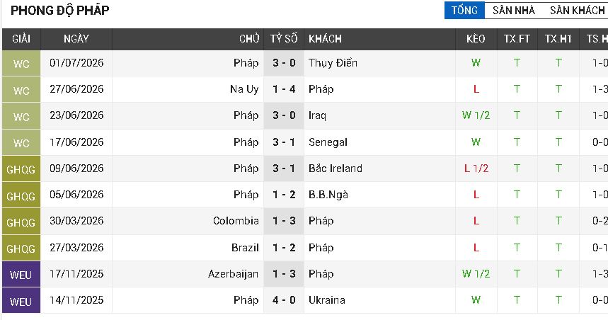 paraguay vs pháp paraguay vs pháp