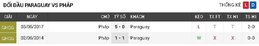 Paraguay vs Pháp Paraguay vs Pháp