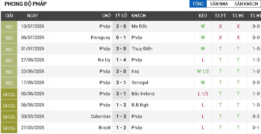 pháp vs tây ban nha pháp vs tây ban nha