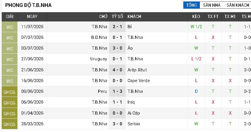 pháp vs tây ban nha pháp vs tây ban nha