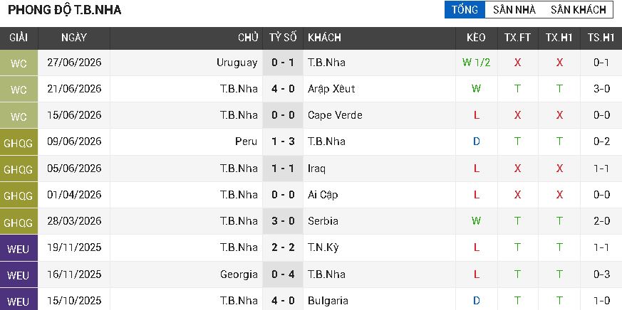 tây ban nha vs áo tây ban nha vs áo