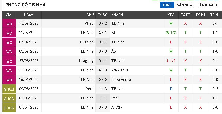 tây ban nha vs argentina tây ban nha vs argentina