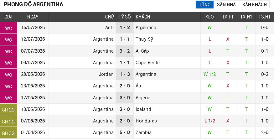 tây ban nha vs argentina tây ban nha vs argentina