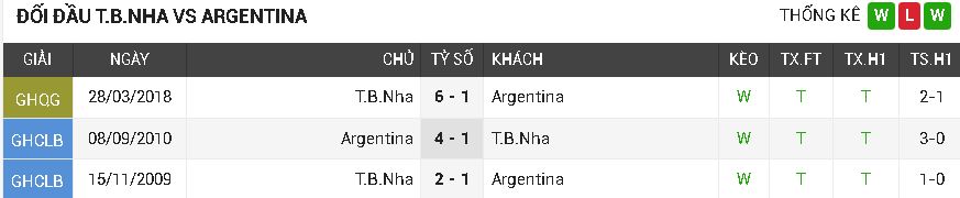 Tây Ban Nha vs Argentina Tây Ban Nha vs Argentina
